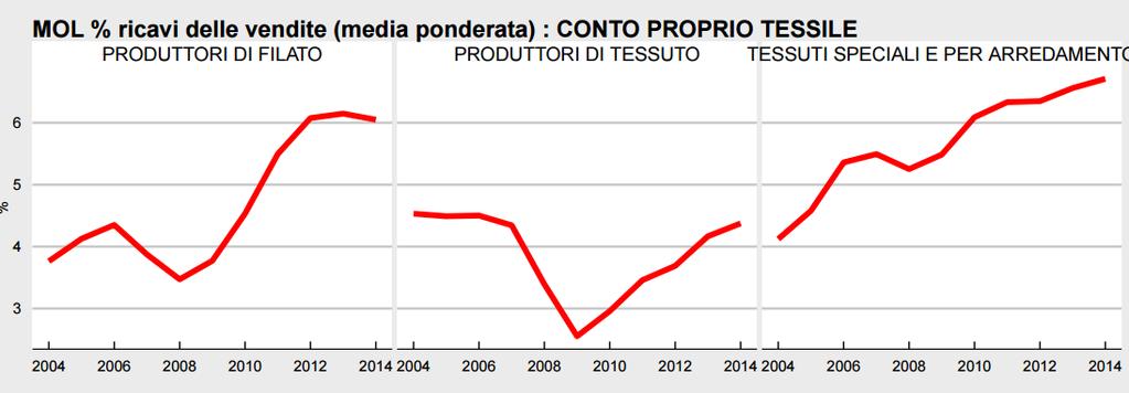 Operativo