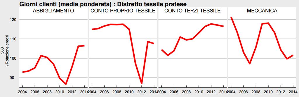 Giorni rimanenze