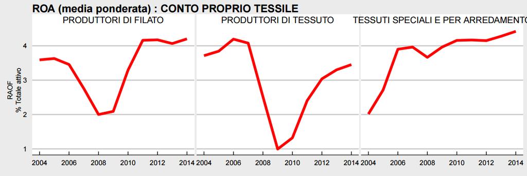 %: risultato della