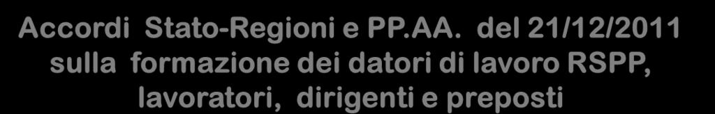 Accordi Stato-Regioni e PP.AA.