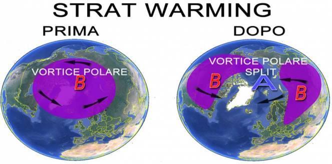 Il vortice