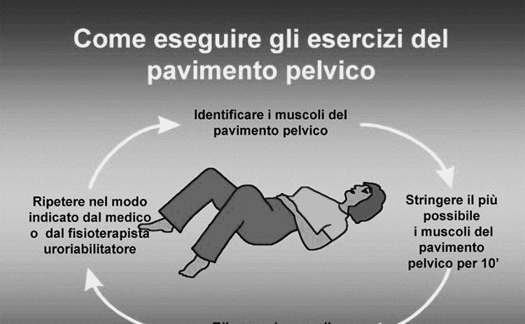 ESERCIZI DI RIABILITAZIONE DEL PAVIMENTO PELVICO Il