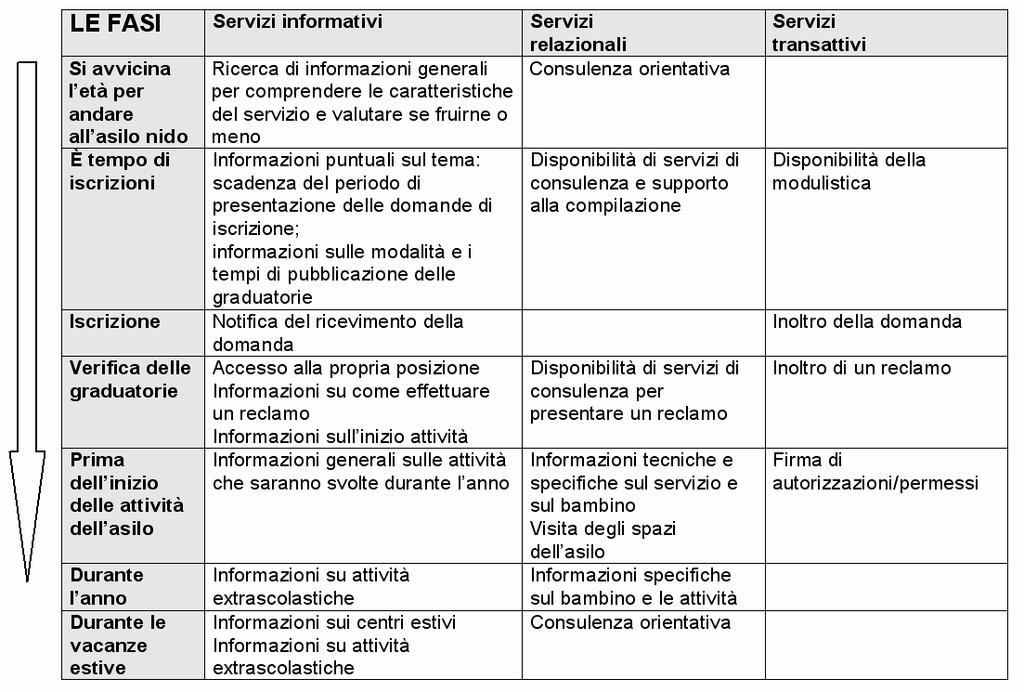 Una Una strategia per per la la multicanalità: rivedere il il concetto di di servizio partendo dall