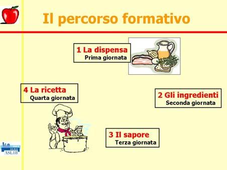 L obiettivo del corso Il corso aveva l obiettivo di condurre i gruppi alla formulazione di ricette organizzative relazionali che mettessero in evidenza le buone prassi e le condizioni che favoriscono