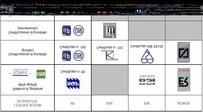 CERTIFICAZIONI