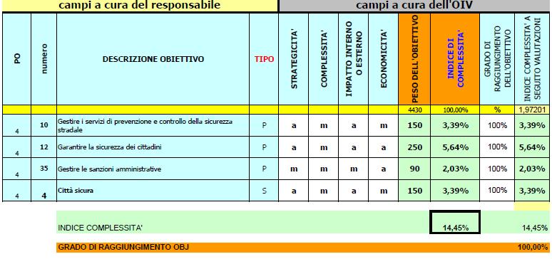 4 La customer I dati ottenuti attraverso la realizzazione del processo di rilevazione della Customer Satisfaction sono stati utilizzati anche ai fini della rendicontazione dei risultati raggiunti