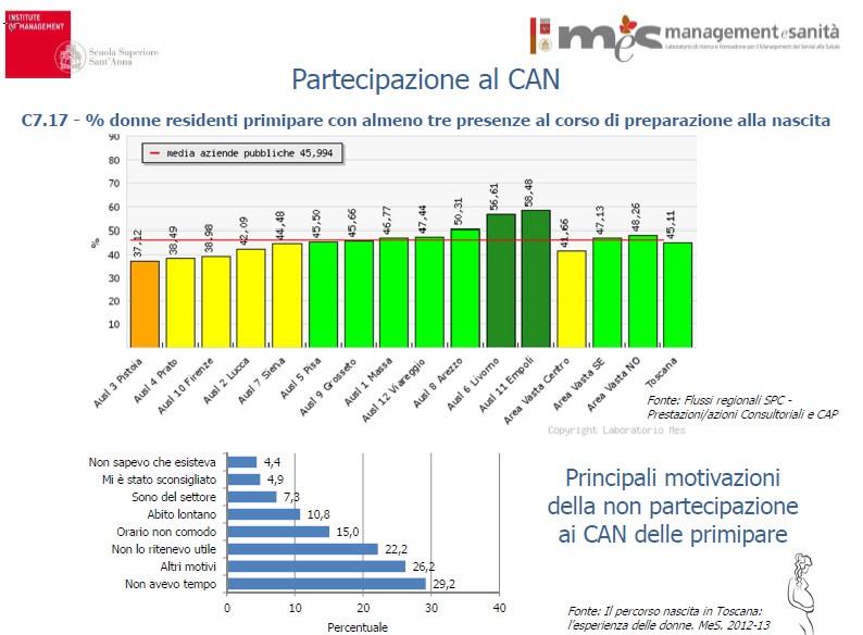 PERCORSO