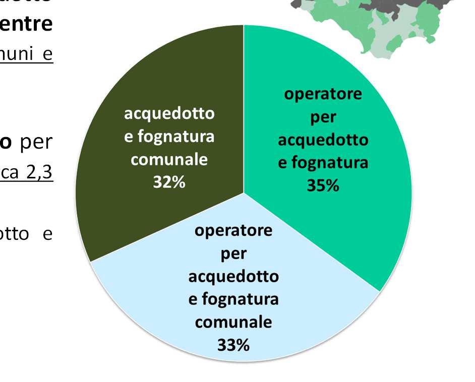 Un terzo del territorio con gestione dell acquedotto affidata a un operatore in forma societaria mentre la fognatura è in esercizio comunale: 170 comuni e oltre 1,9 milioni di abitanti 3.