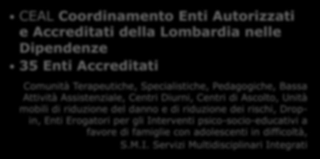 CEAL CEAL Coordinamento Enti Autorizzati e Accreditati della Lombardia nelle Dipendenze 35 Enti Accreditati Comunità Terapeutiche, Specialistiche, Pedagogiche, Bassa Attività Assistenziale, Centri