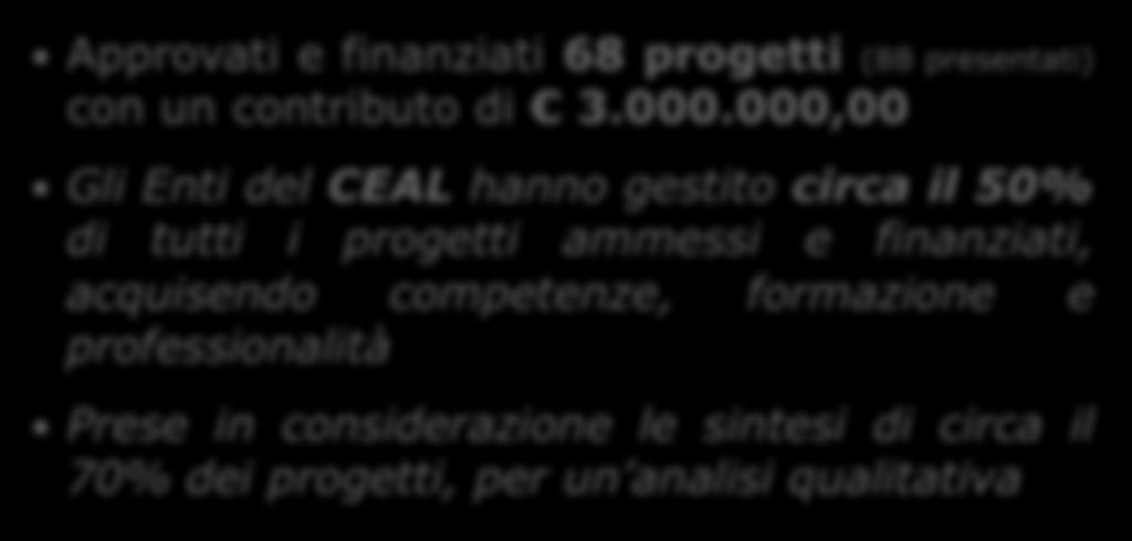 000,00 Gli Enti del CEAL hanno gestito circa il 50% di tutti i progetti ammessi e finanziati,