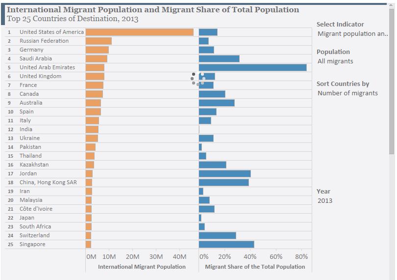 Immigrazione: