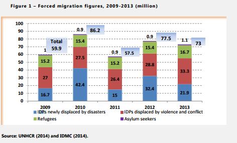 Immigrazione: