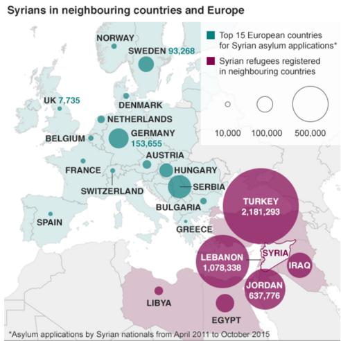 migranti