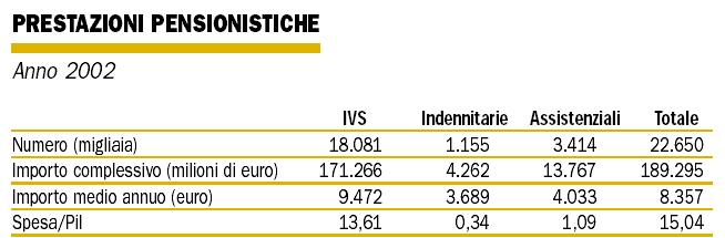 Il sistema