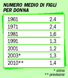 Demografia e longevità La natalità in Italia e l Italia sempre più longeva DURATA