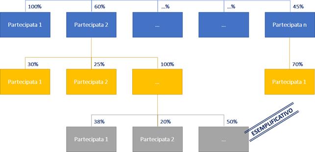 Formato del provvedimento di razionalizzazione periodica 1.