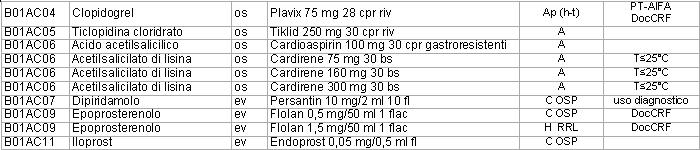 INTRODUZIONE Il Prontuario Terapeutico AVEN (PT AVEN) comprende l'elenco aggiornato dei farmaci necessari per le esigenze cliniche dell'assistenza farmaceutica nell'ambito delle strutture sanitarie