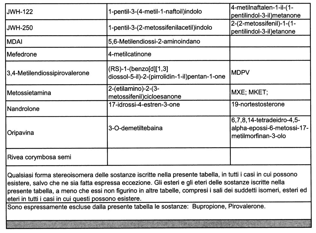 Atti Parlamentari 96 Camera dei Deputati 2215-A/R xvii legislatura