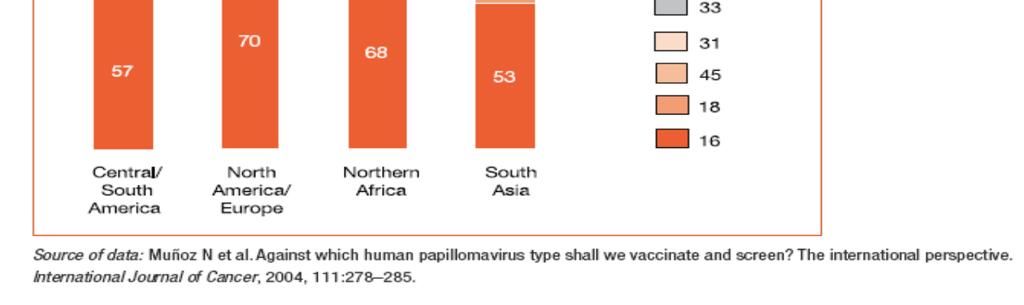 tipi di HPV