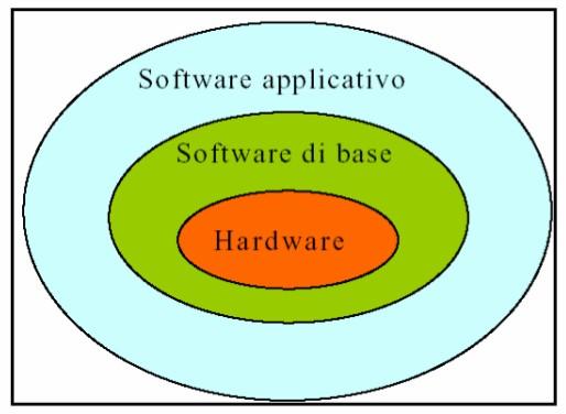 Gaeta 23/11/2016 Mazziotti M. Vittoria Architettura del Computer: l'hardware Un computer è un dispositivo elettronico che comunica attraverso dispositivi di input/output (I/O).