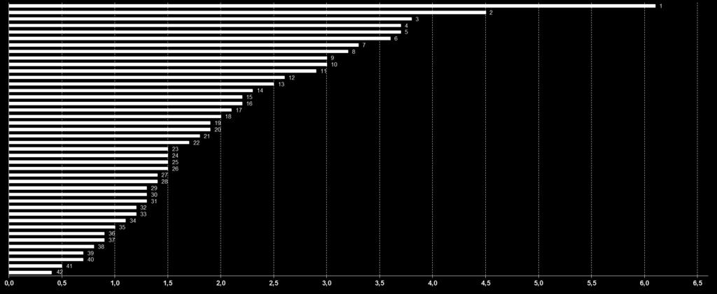 Nel 2014 il tasso di trasferimento per motivo medico è stato pari all 1,6% con un ampia variabilità fra Istituti 1-Sandro Pertini 2-M.G.