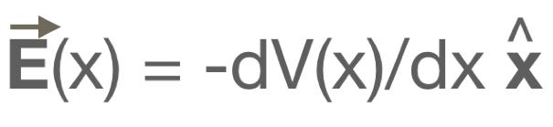 POTENZIALE ELETTROSTATICO più in generale se il campo dipende da una sola coordinata (x o r, per esempio) il campo è l inverso della derivata del potenziale nelle direzione in cui quella coordinata