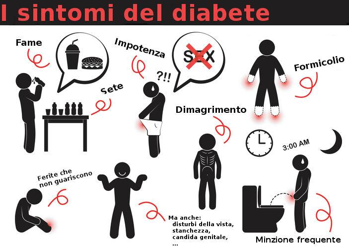 Nel diabete tipo 2 i sintomi