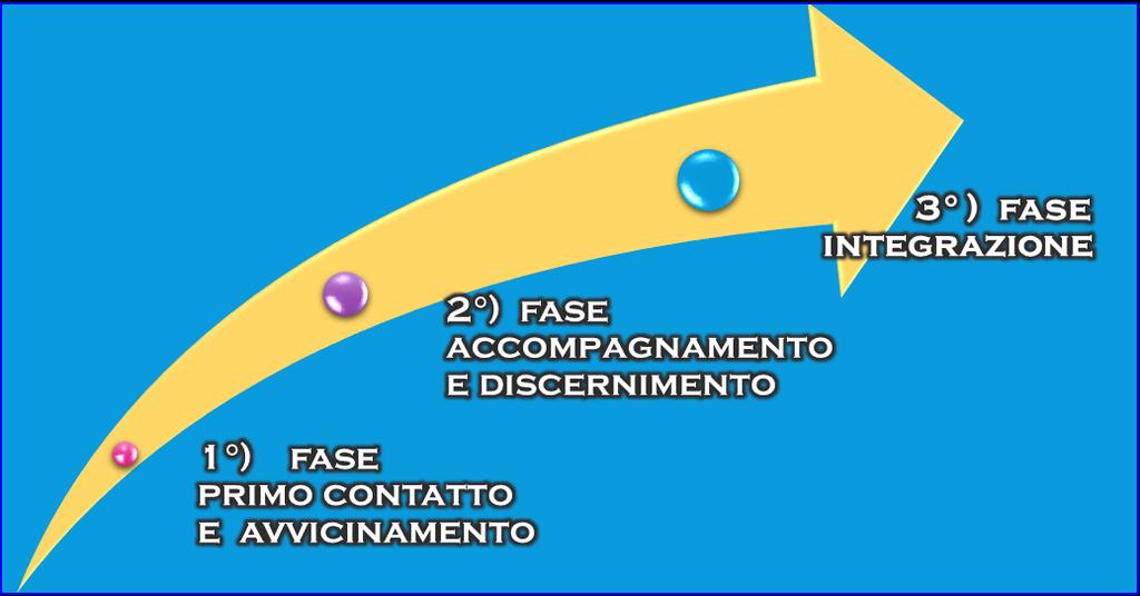 2. OBIETTIVO DEL PROGETTO PASTORALE.