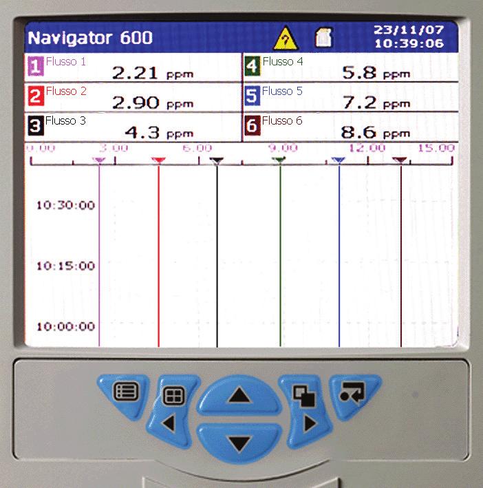 L'indicazione completa dei parametri viene fornita mediante un ampio display LCD retroilluminato facile da leggere in tutte le condizioni di illuminazione.