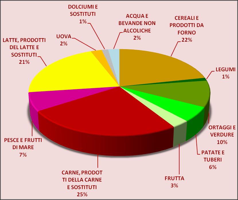 Fonti di zinco nella dieta italiana Se eliminiamo tutti i prodotti di origine animale?