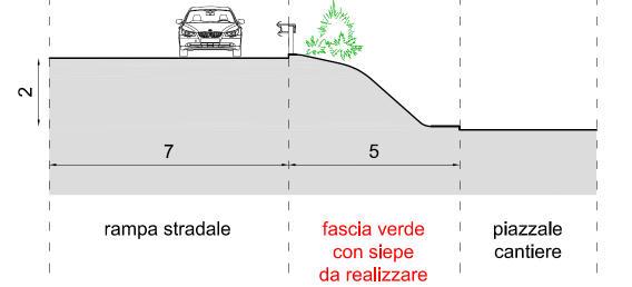 Impianto di una siepe ndrà verificato il progetto di organizzazione del cantiere (ampiezza del piazzale, tipologia della pavimentazione, eventuali volumi accessori)