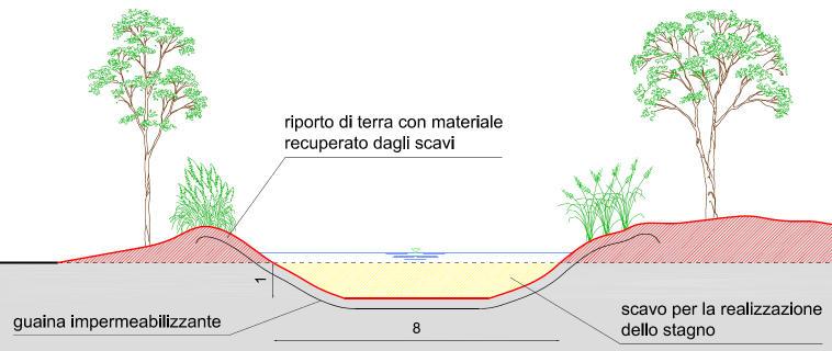 inerbite lungo l autostrada rea alberata irregolare Siepe lungo la ferrovia - la realizzazione di un piccolo parcheggio (4 posti auto) con grigliato inerbito nei pressi dell accesso all area; - la