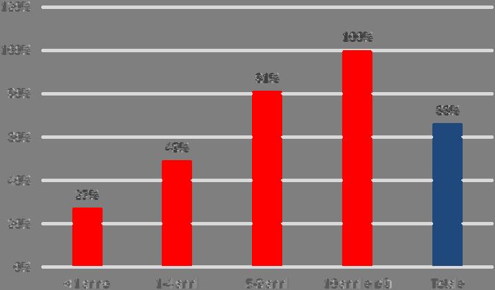 Tavola 2 Minori per i quali è stata rilasciata l'autorizzazione all'ingresso in Italia e minori con "special needs" per continente di provenienza Primo trimestre 2018 Continente Minori in ingresso