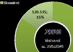 591-6,48% 2005 2006 2007 2008