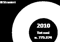 infortuni 2005-2010 2062 1048