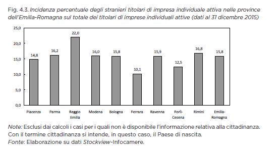 SEGNALI DI DI STABILIZZAZIONE DEGLI IMMIGRATI Fonte: Istat Banca d Italia -