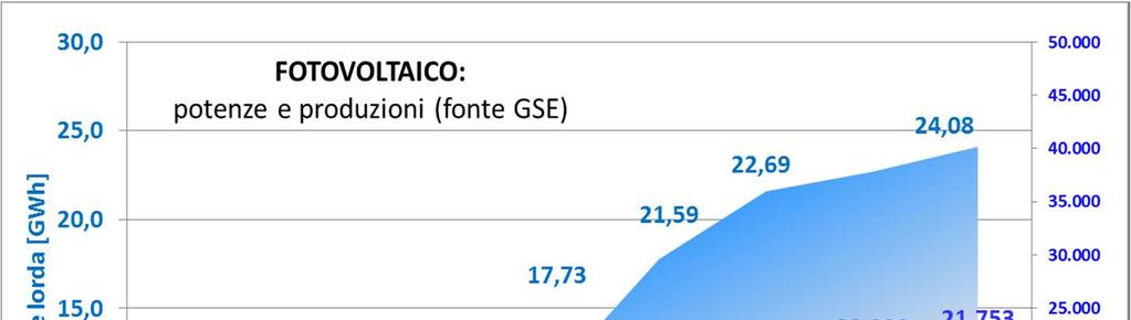 domestico copre il consumo di