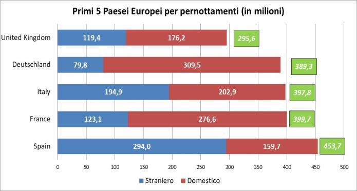 ELABORARE modelli di previsionali per la definizione di ambiti operativi e contesti territoriali nei quali investire Obiettivi del Rapporto MAPPARE i valori base del turismo e degli immobili