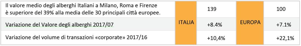 L indagine di World Capital Federalberghi TURISMO INVERNO-PRIMAVERA Le