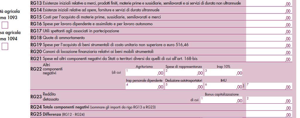 UNICO SP 2014 -RG RG18 Quote di ammortamento: - Autoveicoli: deducibilità limitata 20% impresa; 80% agenti e rappresentanti; 70% auto concessa in uso