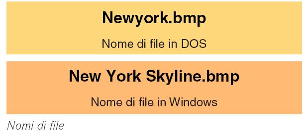 I nomi dei Files In base all estensione di un file, il Sistema Operativo è in grado di apre l applicazione permettendoci di cliccare direttamente sul nome del file.