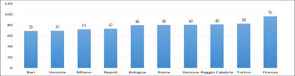 2 Primi 20 comuni della Città metropolitana di Roma Capitale per tasso di motorizzazione.