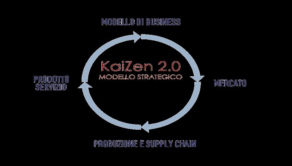 BUSINESS MODEL PRODUCT SERVICE MARKET