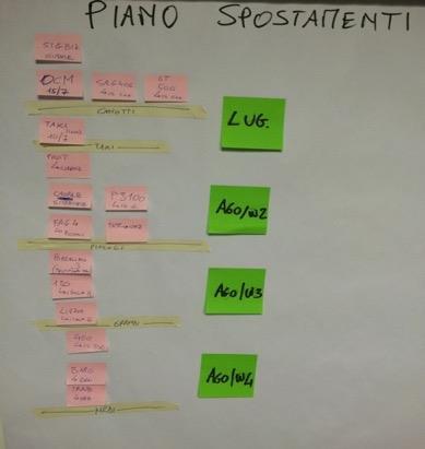 Piano spostamenti 16 macchine 8 settimane 7 isole nuove