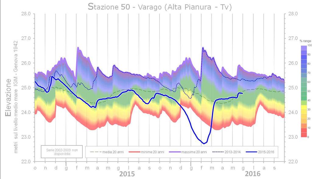 Rapporto