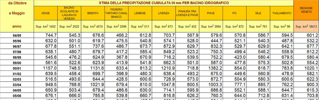 Precipitazioni del periodo OTTOBRE 215 MAGGIO 216.