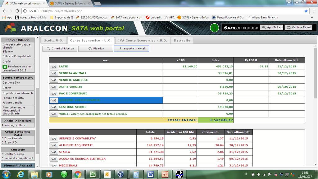 Risultanze del programma: Conto economico