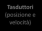 Tramite un programma, si fornisce all unità di governo (UG) un certo numero di informazioni geometriche e tecnologiche.