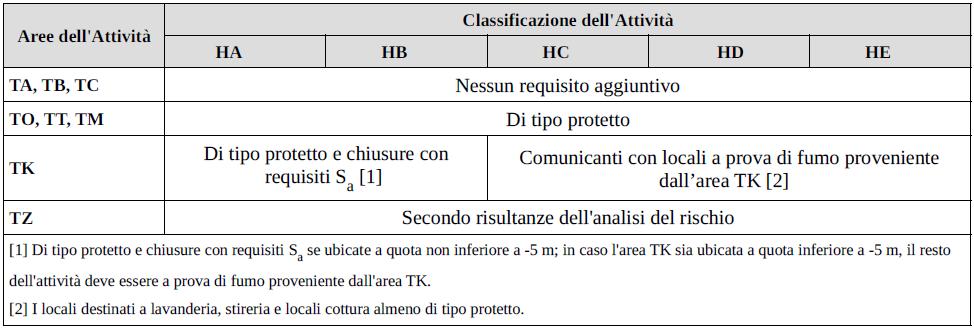 Caratteristiche di