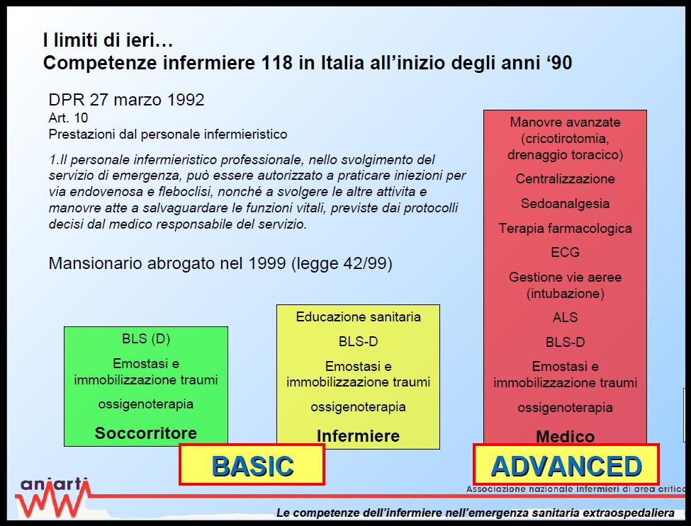 SANITA PROTOCOLLI INFERMIERISTICI Corriere Di Bologna > Bologna > Cronaca > La Battaglia Delle Ambulanze